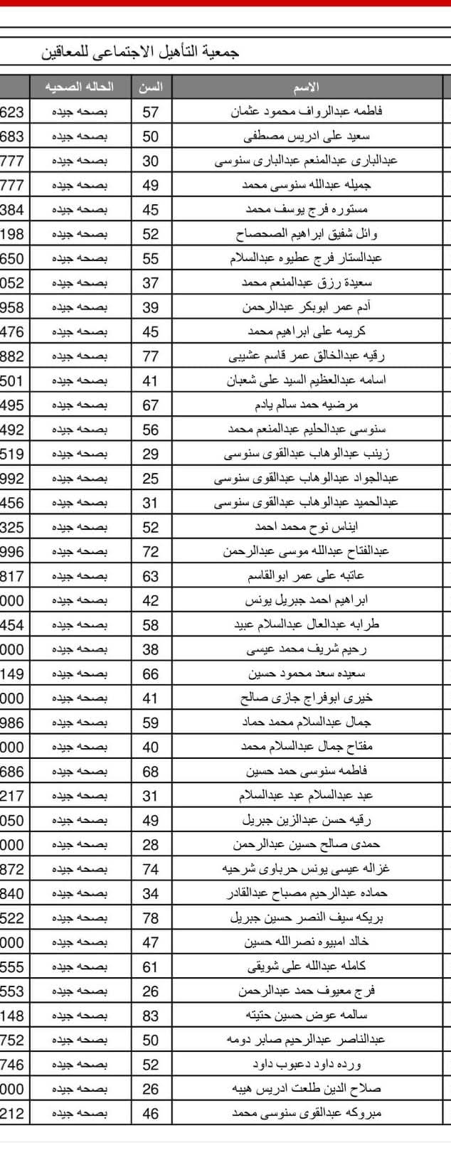 أسماء حجاج الجمعيات الأهلية بمطروح