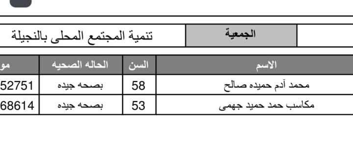 أسماء حجاج الجمعيات الأهلية بمطروح