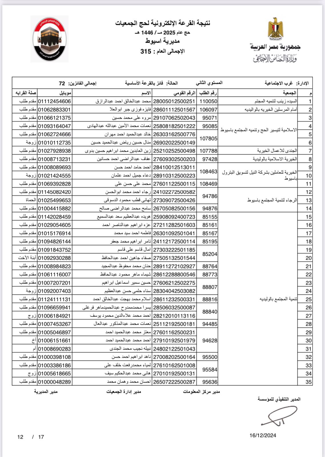 الفائزين في القرعة الإلكترونية لحج الجمعيات الأهلية بأسيوط