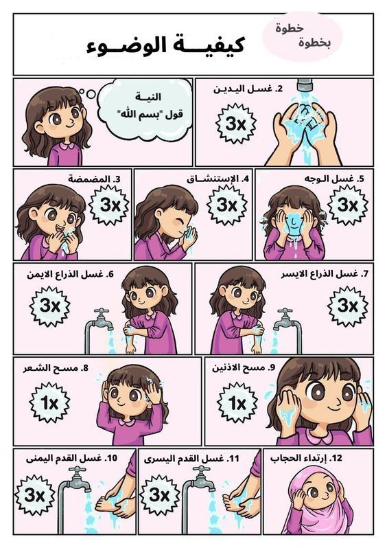كيفية الوضوء للصلاة بالترتيب