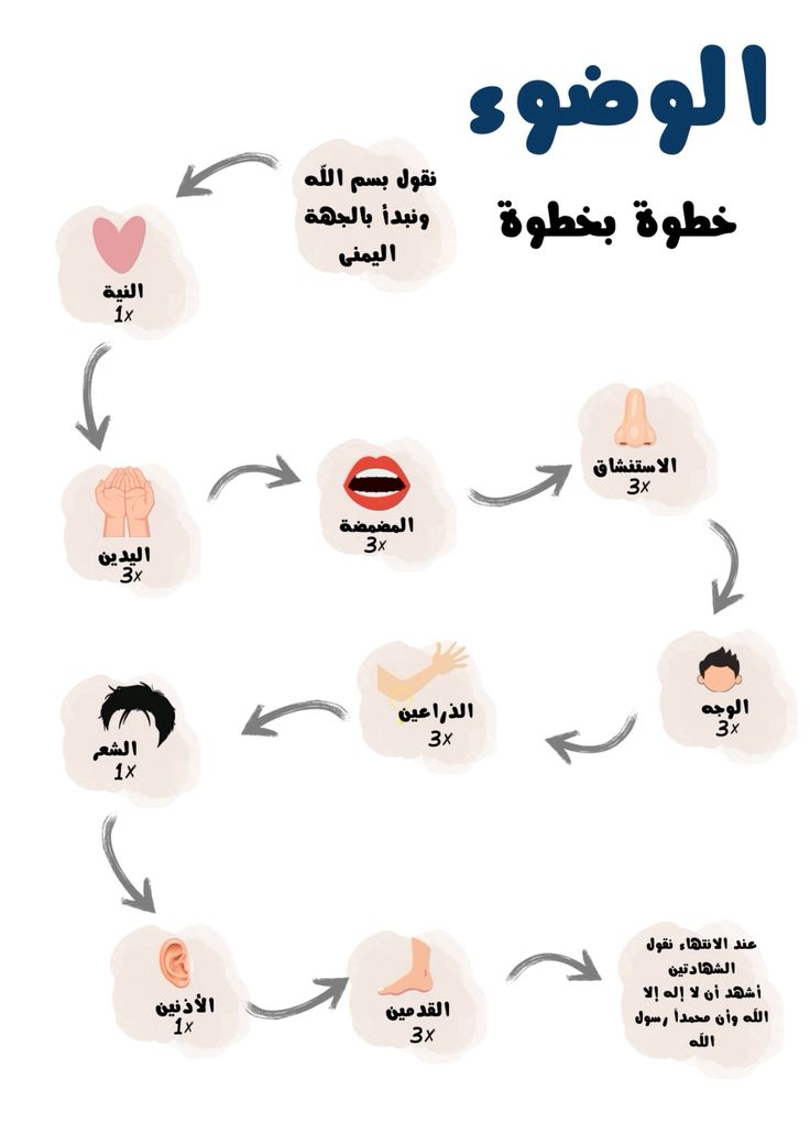 كيفية الوضوء للصلاة