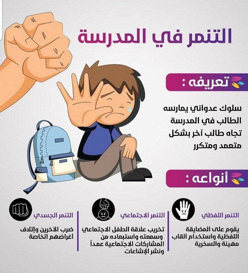 طرق علاج التنمر