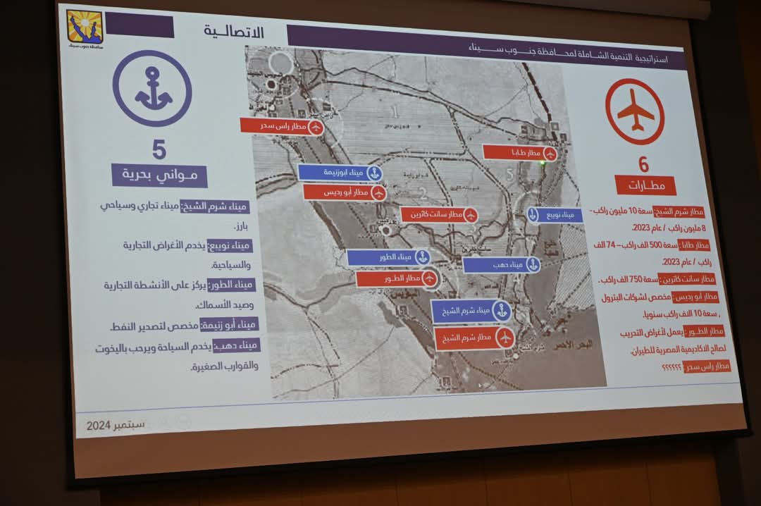 محافظ جنوب سيناء يستعرض رؤية التنمية المستدامة ودور الشباب في صناعة المستقبل 