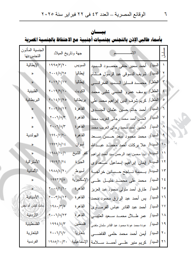 أسماء الحاصلين على جنسيات أجنبية
