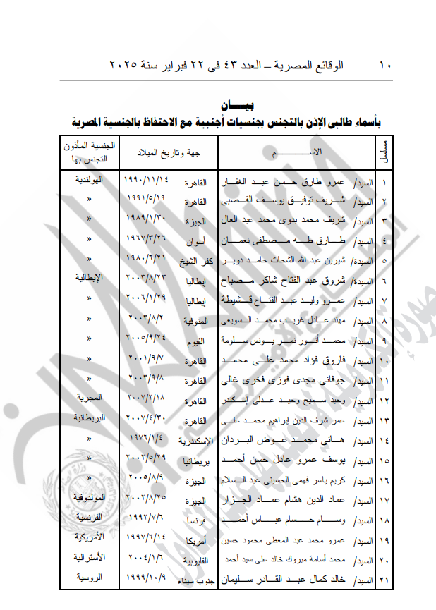 أسماء الحاصلين على جنسيات أجنبية