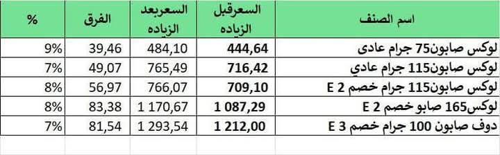 الأسعار الجديدة بعد الارتفاعات