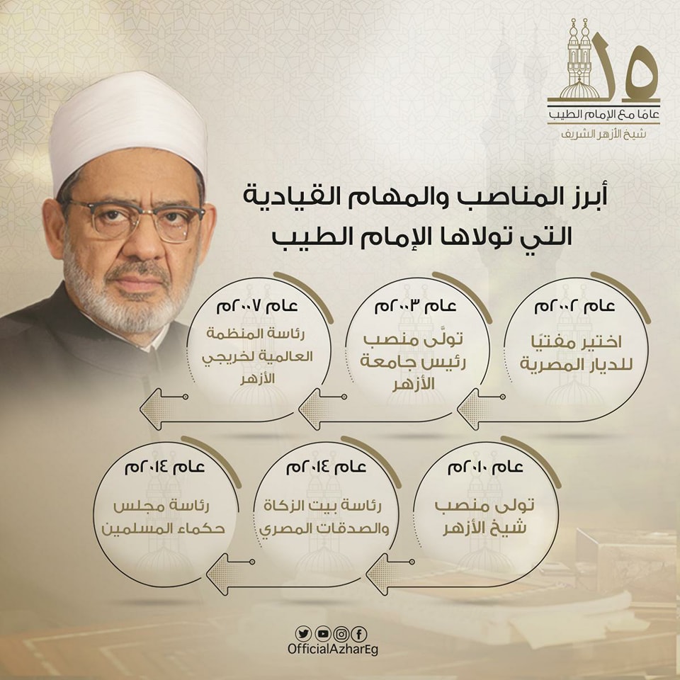 حبيب الملايين.. الذكرى الـ 15 لتولي الدكتور أحمد الطيب مشيخة الأزهر الشريف