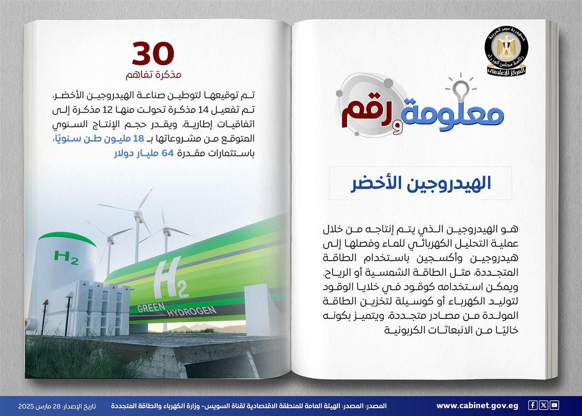 أنفوجراف المركز الإعلامي لمجلس الوزراء 