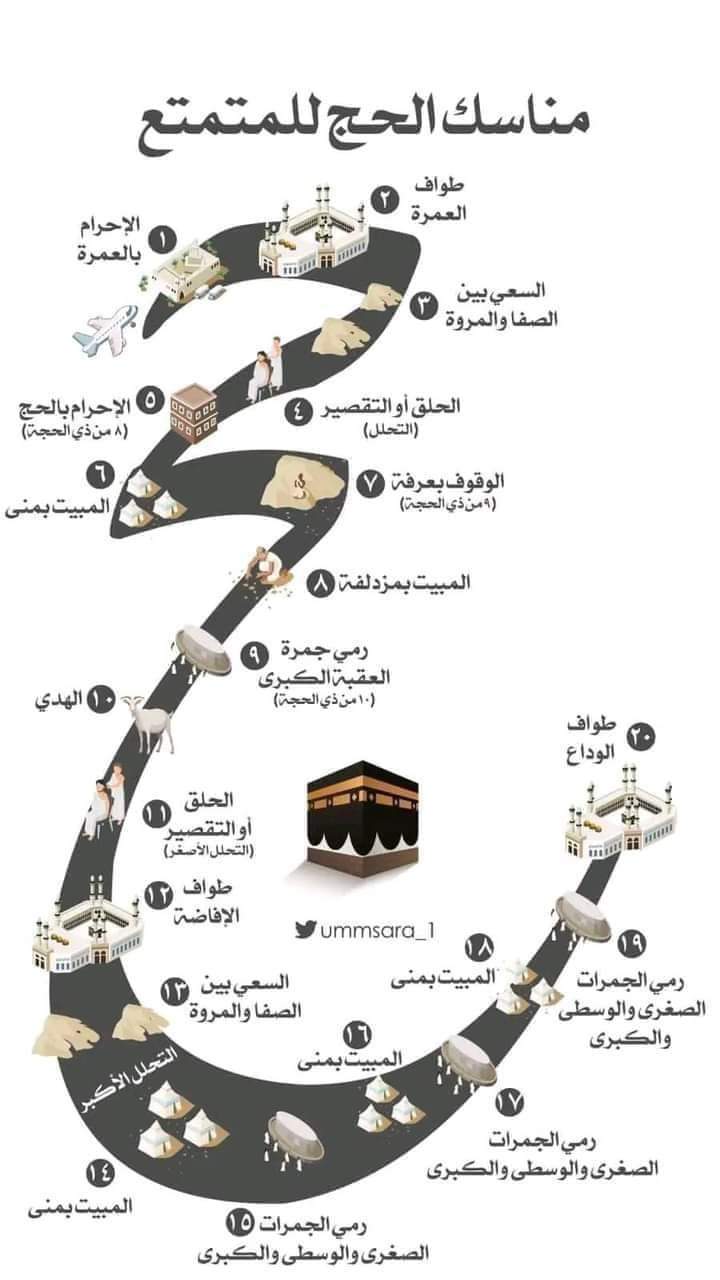 مناسك الحج بالصور خطوة بخطوة