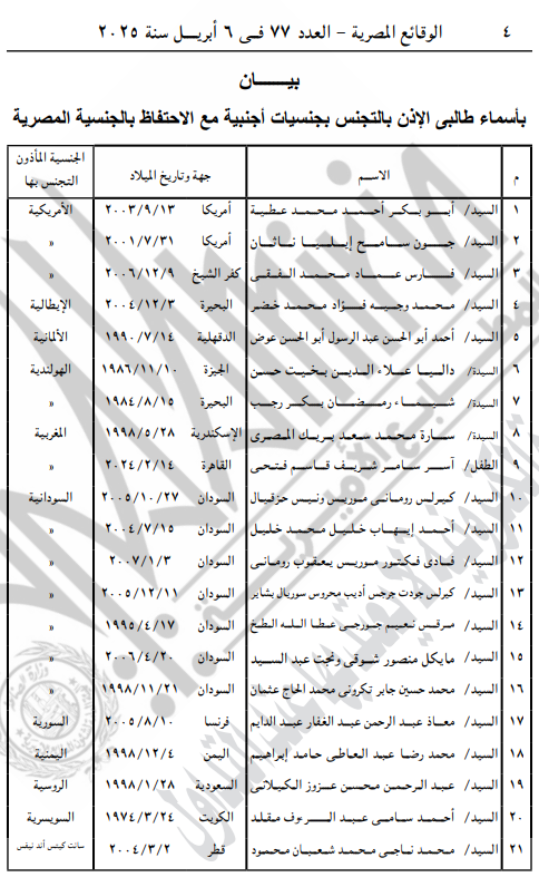 الأسماء المدرجة بالبيان