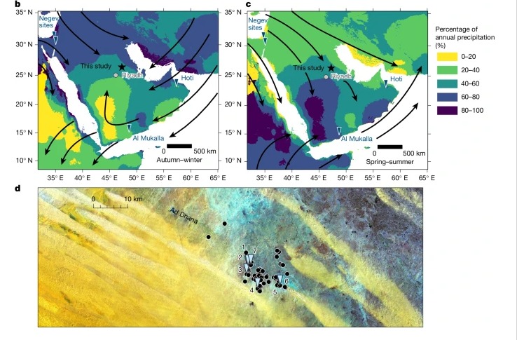 دراسة علمية حديثة