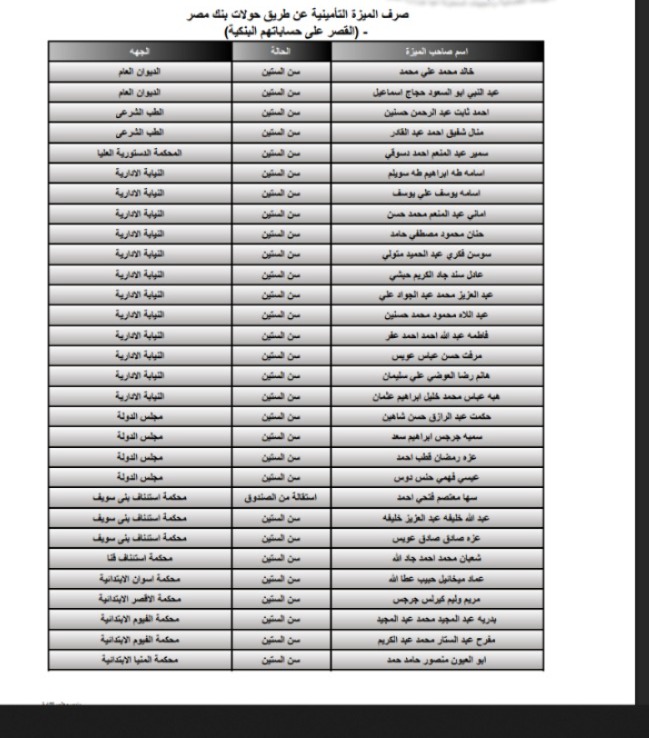 صرف مستحقات بقيمة 4 ملايين و700 ألف لأعضاء صندوق العاملين بالهيئات القضائية