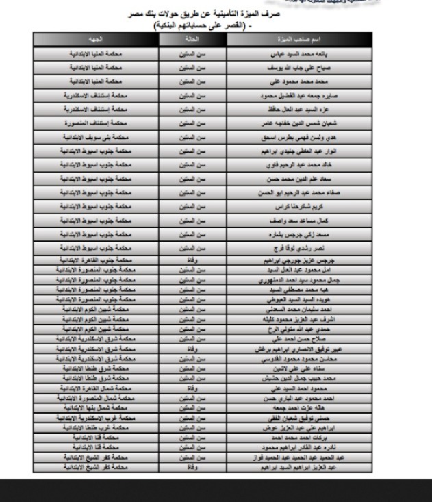 صرف مستحقات بقيمة 4 ملايين و700 ألف لأعضاء صندوق العاملين بالهيئات القضائية