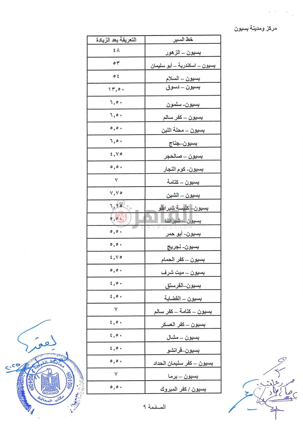 تعريفة الركوب الجديدة لمحافظة الغربية