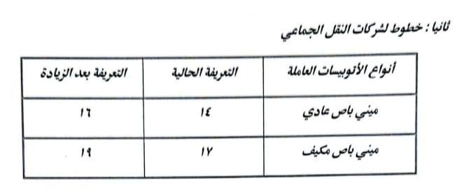 تعريفة المواصلات الجديدة 2025 محافظة القاهرة