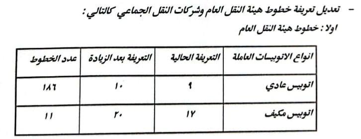 تعريفة المواصلات الجديدة 2025 محافظة القاهرة