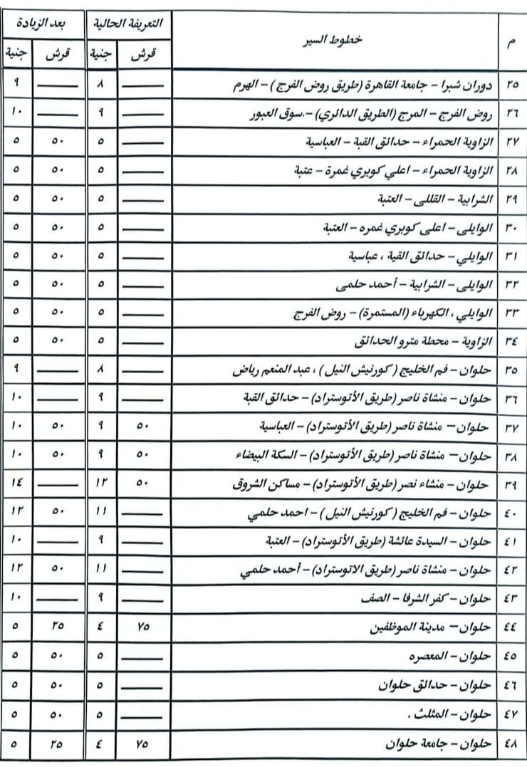 تعريفة المواصلات الجديدة 2025 محافظة القاهرة