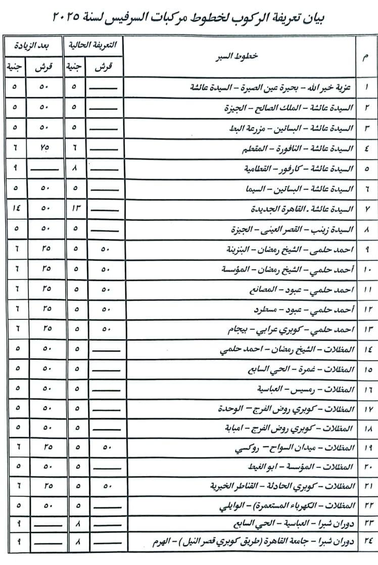 تعريفة المواصلات الجديدة 2025 محافظة القاهرة