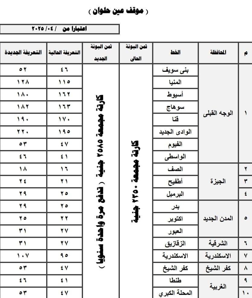 أسعار المواصلات الجديدة بمحافظة القاهرة بعد زيادة البنزين