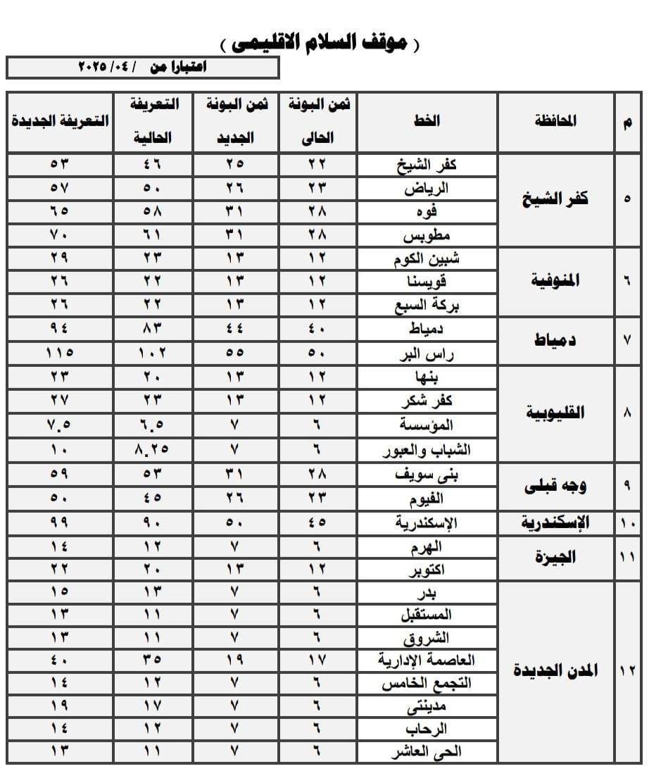 أسعار المواصلات الجديدة بمحافظة القاهرة بعد زيادة البنزين