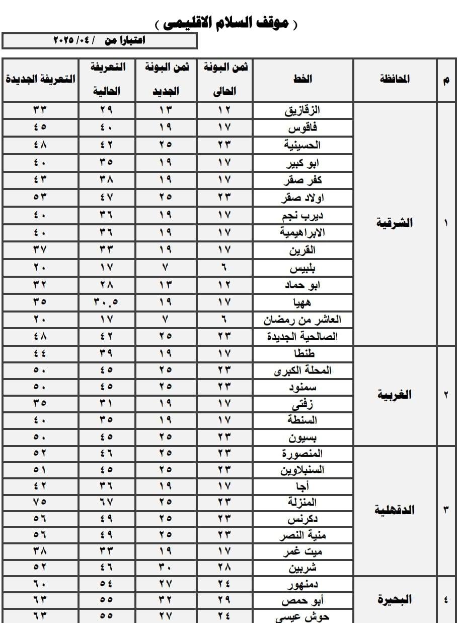 أسعار المواصلات الجديدة بمحافظة القاهرة بعد زيادة البنزين