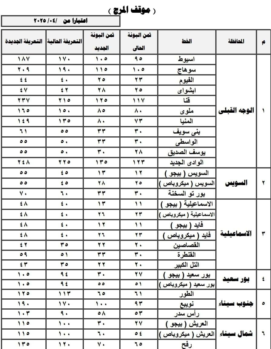 أجرة المواصلات الجديدة محافظة القاهرة