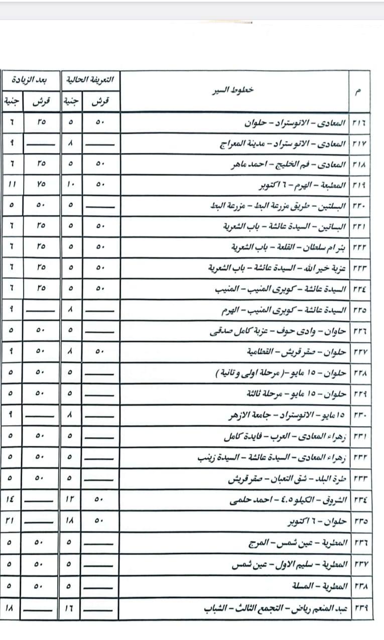 تعريفة الركوب الجديدة 2025 محافظة القاهرة