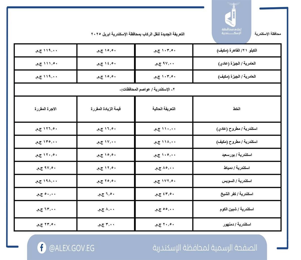 تسعيرة المواصلات الجديدة محافظة الإسكندرية