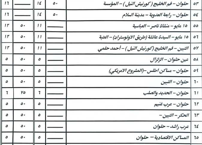 تعريفة المواصلات الجديدة 2025 في القاهرة