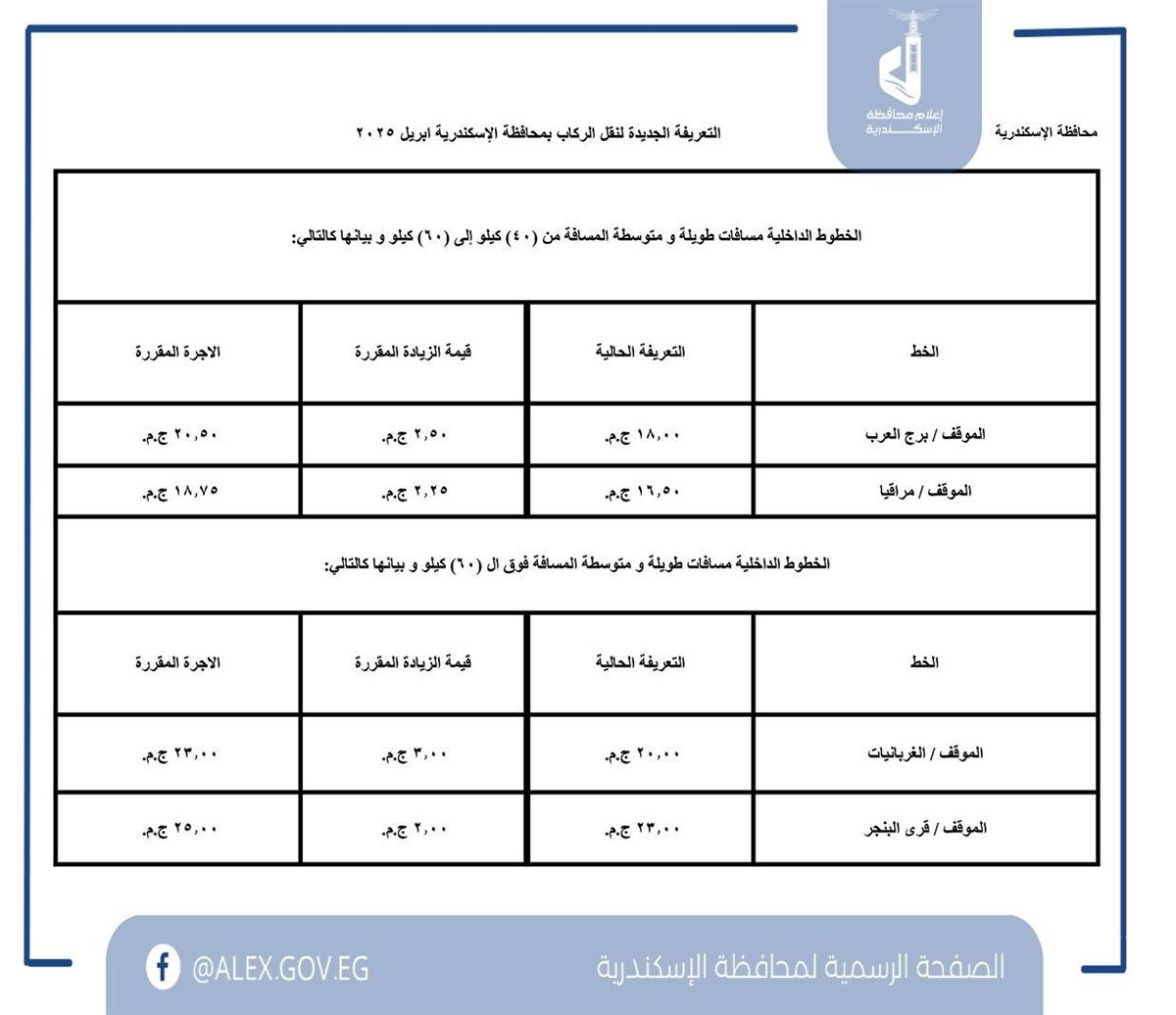 أجرة المواصلات الجديدة محافظة الإسكندرية