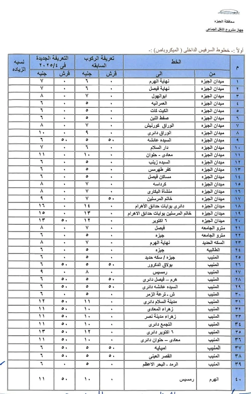 تعريفة المواصلات الجديدة 2025 في الجيزة