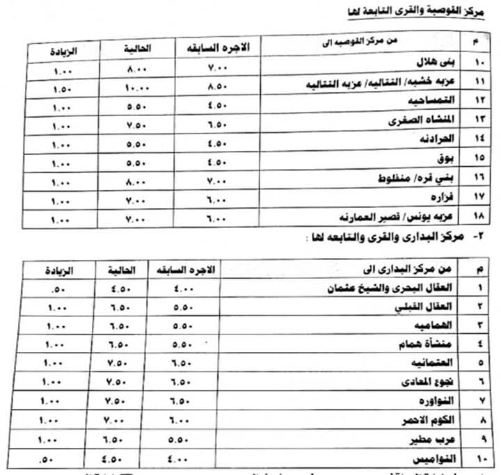 تعريفة ركوب سيارات الأجرة
