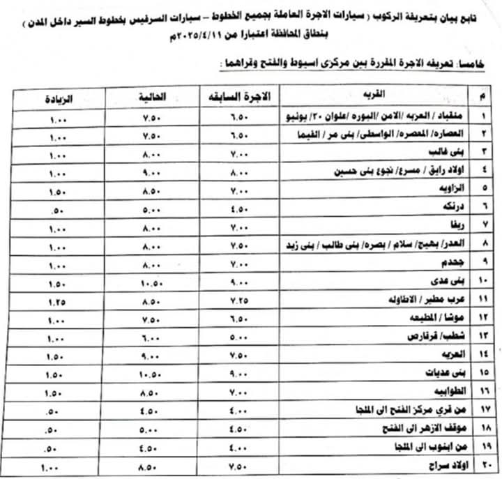 تعريفة ركوب سيارات الأجرة