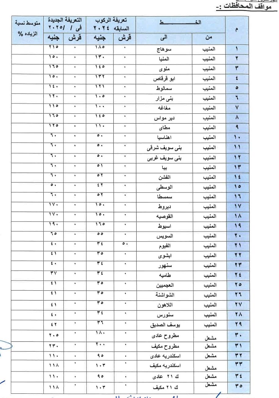 أجرة المواصلات الجديدة 2025 محافظة الجيزة