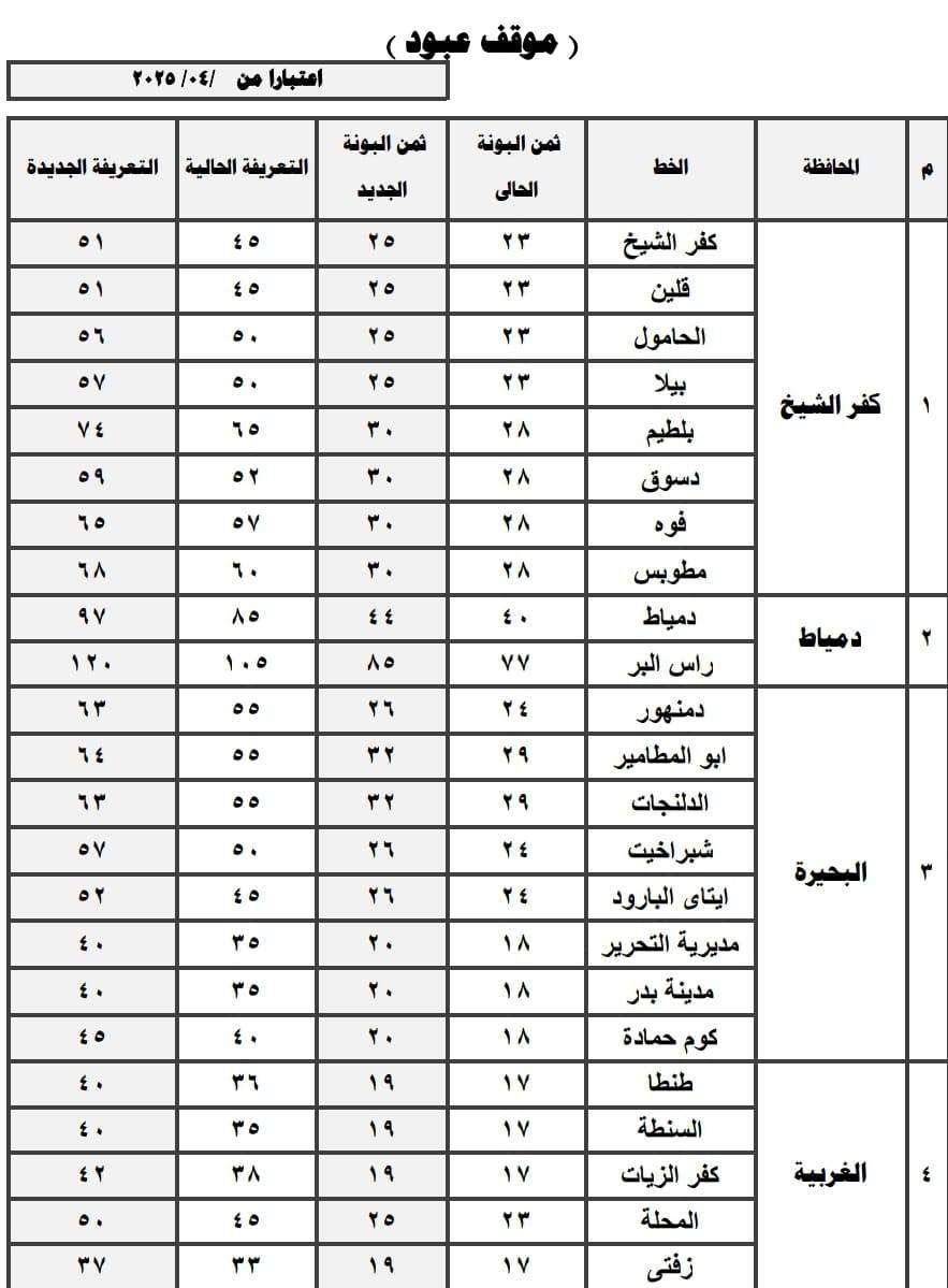 تعريفة المواصلات الجديدة 2025 محافظة القاهرة