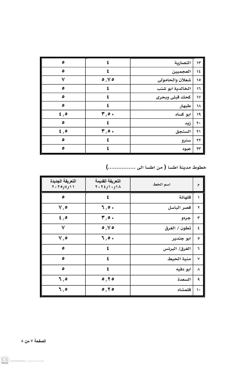 التعريفه الجديدة 