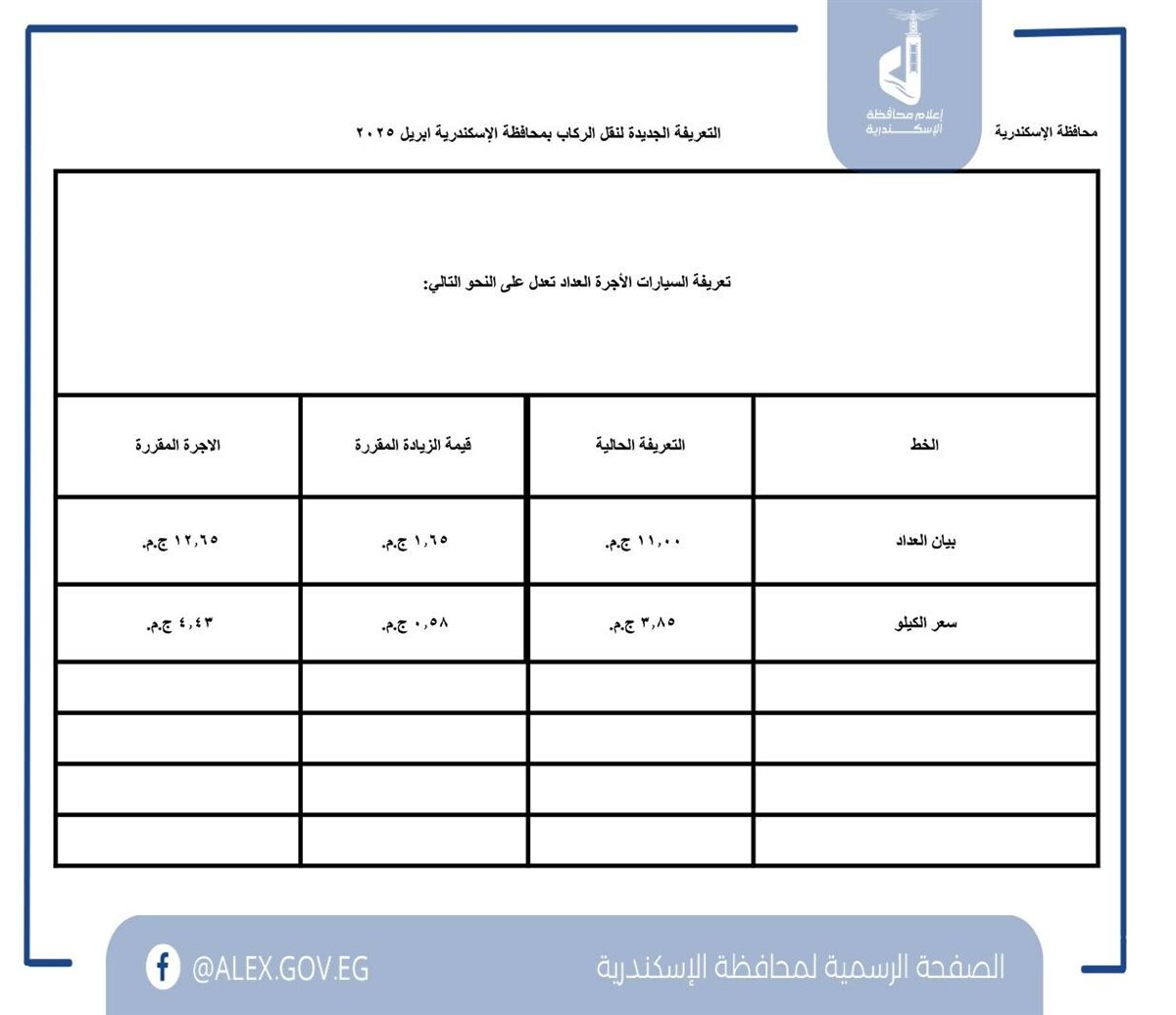 أسعار المواصلات الجديدة بمحافظة الإسكندرية بعد زيادة البنزين