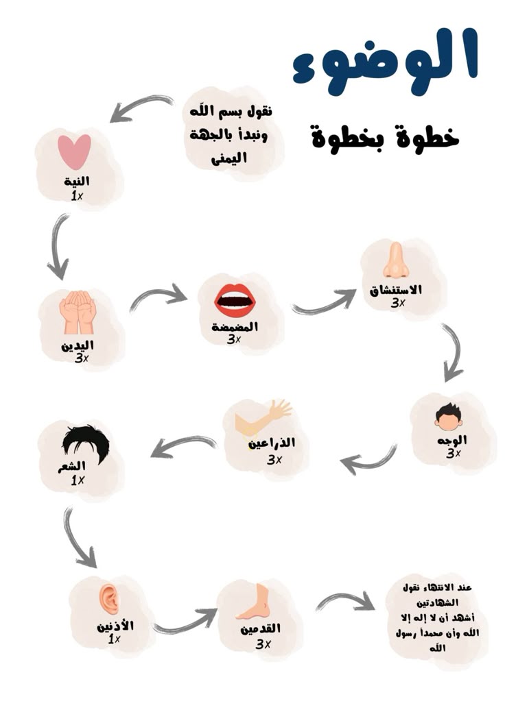 تعليم الوضوء بالصور