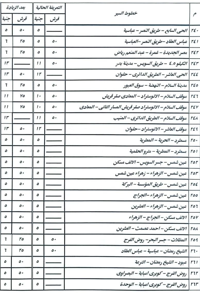 تسعيرة المواصلات الجديدة في محافظة القاهرة