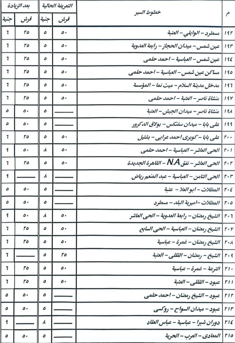 تسعيرة المواصلات الجديدة في محافظة القاهرة
