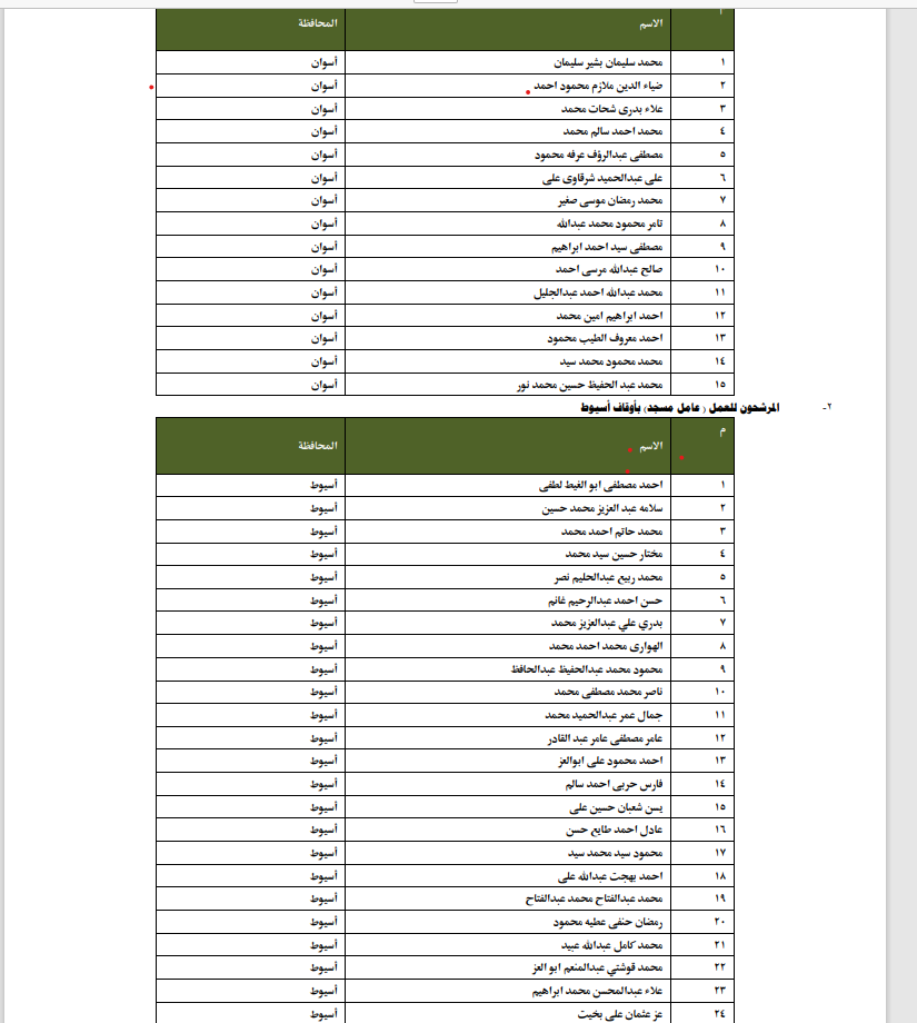 الأوقاف تعلن انطلاق الدورة التدريبية للمرشحين للتعاقد بوظيفة عامل مسجد بمسابقة العمال الجدد  