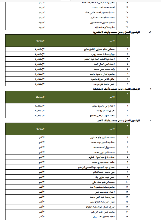 الأوقاف تعلن انطلاق الدورة التدريبية للمرشحين للتعاقد بوظيفة عامل مسجد بمسابقة العمال الجدد  