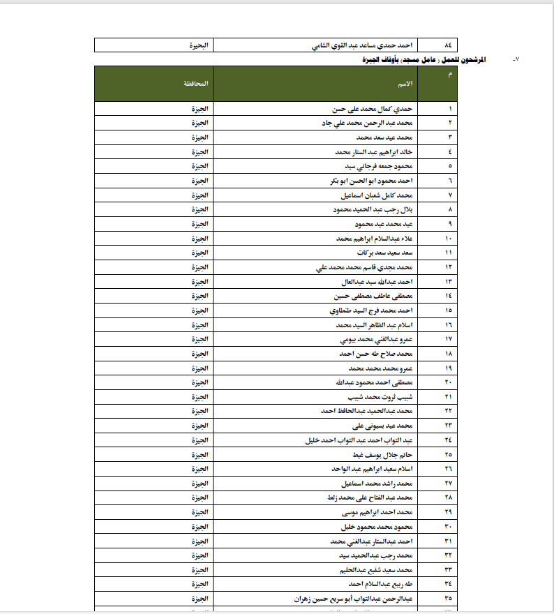 الأوقاف تعلن انطلاق الدورة التدريبية للمرشحين للتعاقد بوظيفة عامل مسجد بمسابقة العمال الجدد  