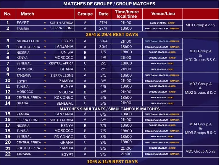 مواعيد وملاعب مباريات أمم إفريقيا للشباب