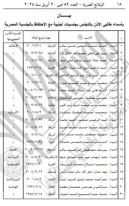 الأسماء المدرجة بالبيان