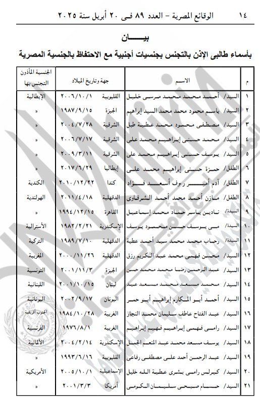 الأسماء المدرجة بالبيان