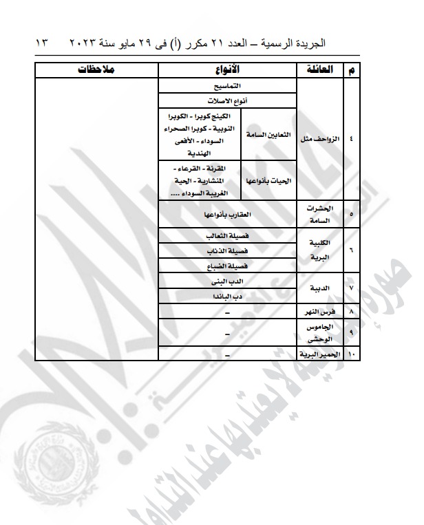 قائمة الحيوانات الخطرة