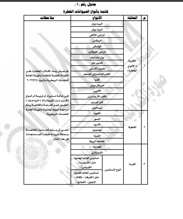 قائمة الحيوانات الخطرة