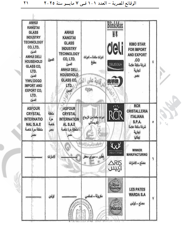 الشركات مالكة العلامة التجارية