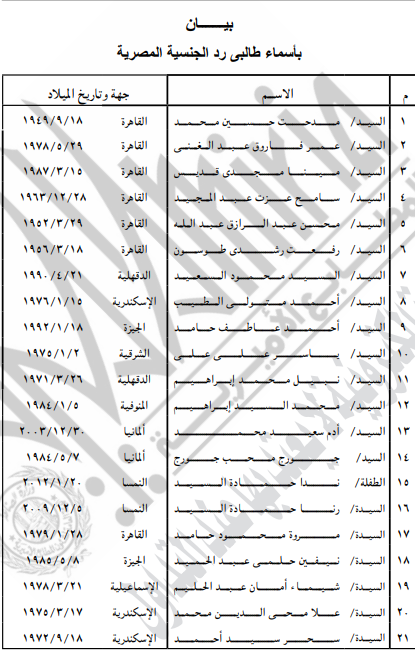 رد الجنسية المصرية لـ 21 مواطنًا
